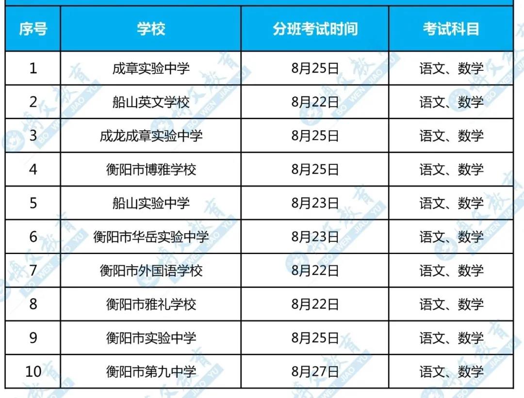 衡陽10所初中入學測時間匯總出爐！